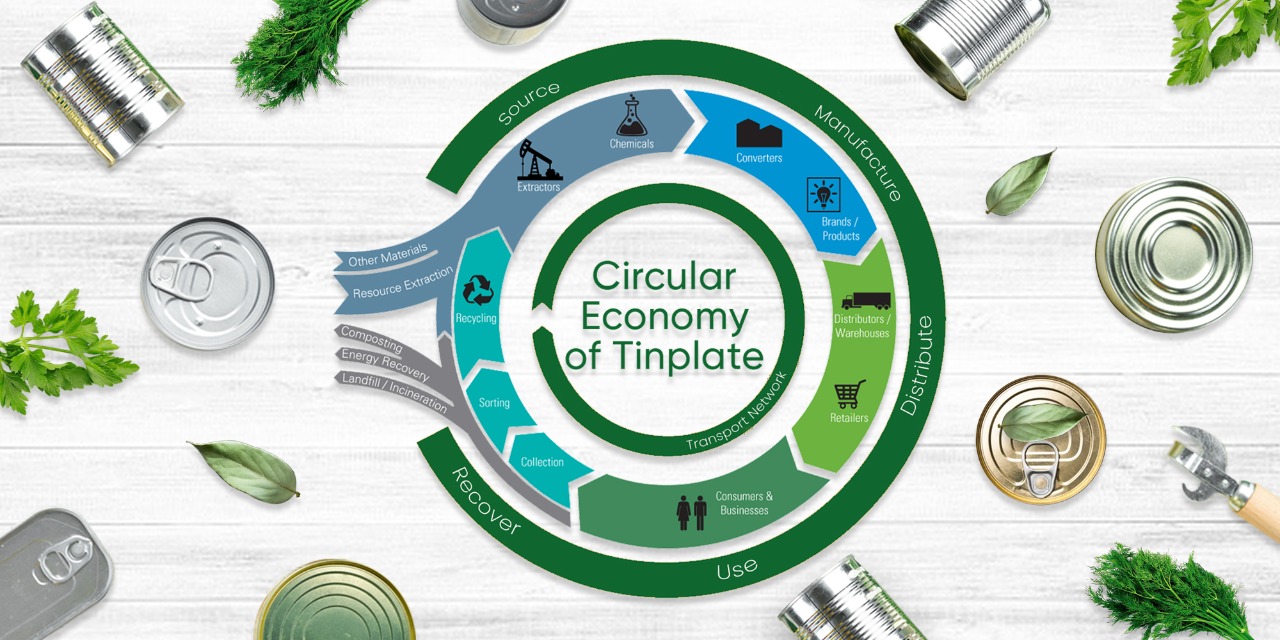 Tata Steel push recyclable steel packaging for a circular economy